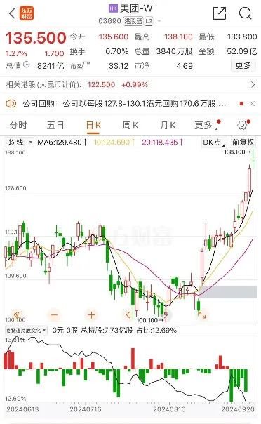 八连阳！巨头新高-第2张图片