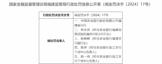 中国农业银行福建省分行被合计罚款430万：因违规设立存款考核指标等十一项违法违规事实-第1张图片