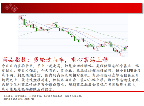 中天期货:白银降息落地继续反弹 纯碱地位震荡-第2张图片