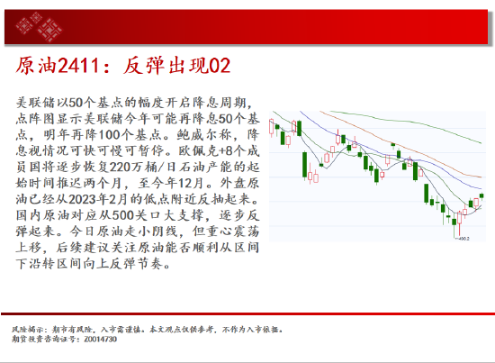 中天期货:白银降息落地继续反弹 纯碱地位震荡-第4张图片