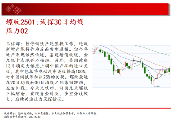中天期货:白银降息落地继续反弹 纯碱地位震荡-第6张图片
