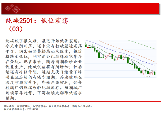 中天期货:白银降息落地继续反弹 纯碱地位震荡-第10张图片