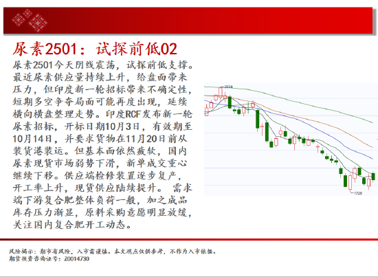 中天期货:白银降息落地继续反弹 纯碱地位震荡-第11张图片