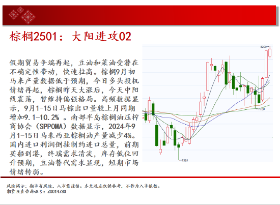 中天期货:白银降息落地继续反弹 纯碱地位震荡-第13张图片