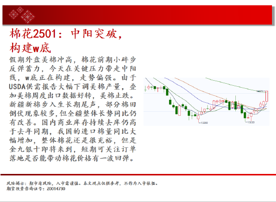 中天期货:白银降息落地继续反弹 纯碱地位震荡-第14张图片