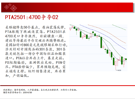 中天期货:白银降息落地继续反弹 纯碱地位震荡-第18张图片