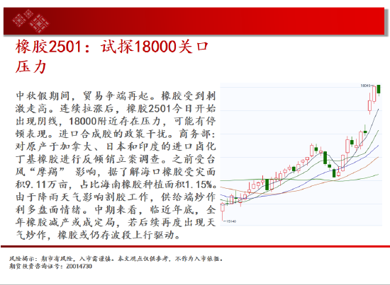 中天期货:白银降息落地继续反弹 纯碱地位震荡-第19张图片