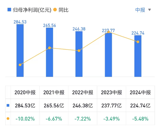 股东“提款机”民生银行 开始缩表了-第1张图片