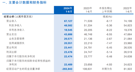 股东“提款机”民生银行 开始缩表了-第3张图片