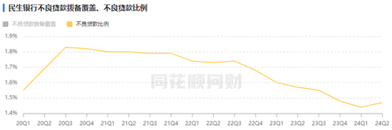 股东“提款机”民生银行 开始缩表了-第6张图片