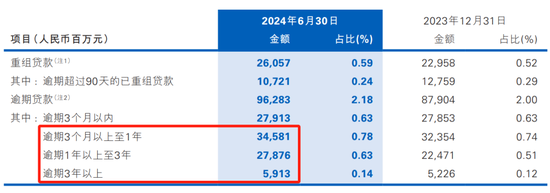 股东“提款机”民生银行 开始缩表了-第7张图片