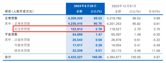 股东“提款机”民生银行 开始缩表了-第8张图片