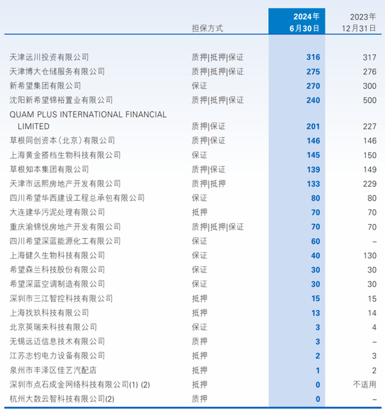 股东“提款机”民生银行 开始缩表了-第10张图片