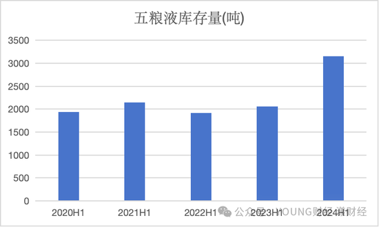 五粮液，白酒老二的地位很舒服-第1张图片