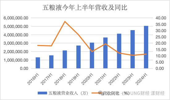 五粮液，白酒老二的地位很舒服-第3张图片