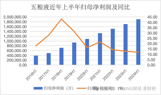 五粮液，白酒老二的地位很舒服-第4张图片