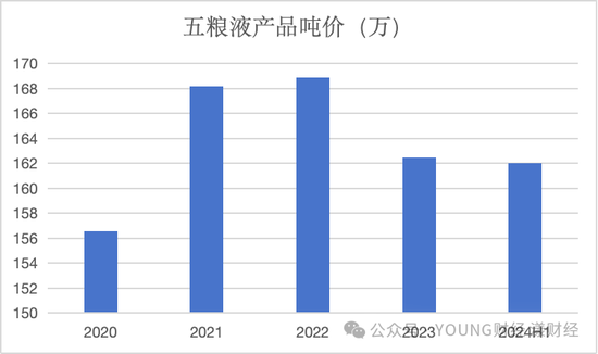 五粮液，白酒老二的地位很舒服-第8张图片