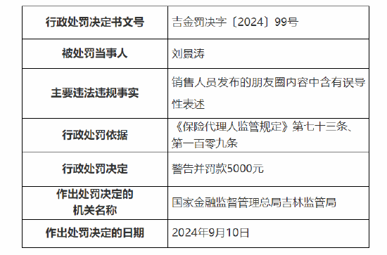英大人寿吉林分公司被罚：因销售人员发布的朋友圈内容中含有误导性表述-第2张图片