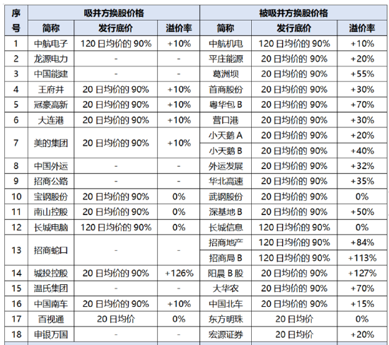 中国重工重组复牌两连跌背后：投资者对换股方案用脚投票？-第2张图片