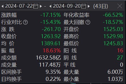 贵州茅台拟以30亿元至60亿元回购股份，回购价格不超过1795.78元/股-第2张图片