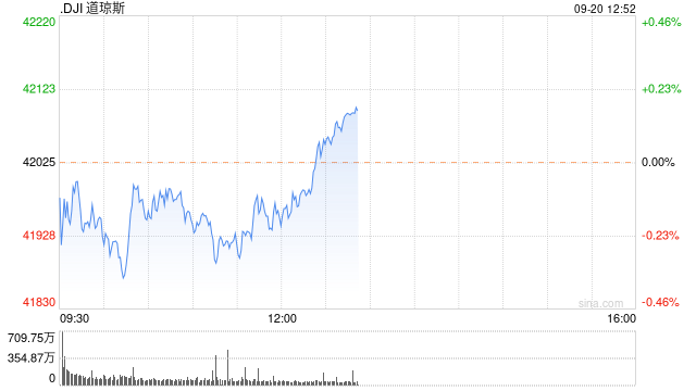 早盘：美股继续下滑 联邦快递下跌逾14%-第1张图片