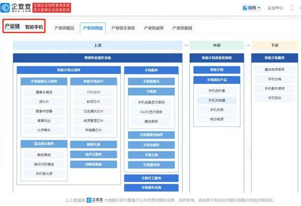 我国抢先量产三折叠屏的底气 揭秘背后产业链-第2张图片