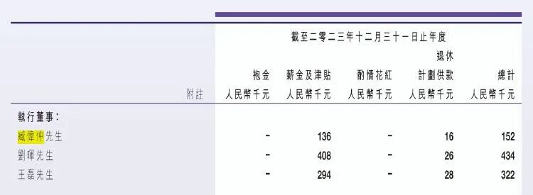 公司市值未达到100亿港元，创始人自愿放弃11年薪酬-第3张图片