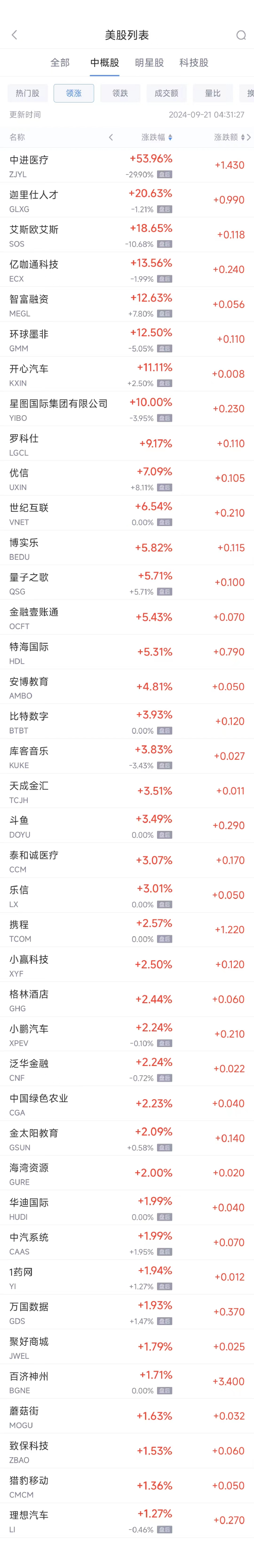 周五热门中概股涨跌不一 携程涨2.6%，贝壳跌5.6%-第1张图片