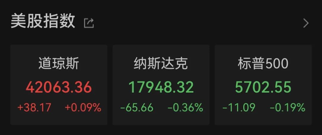 芯片巨头英特尔暴拉近10%，知情人士透露近期高通就收购事项与英特尔接洽-第1张图片