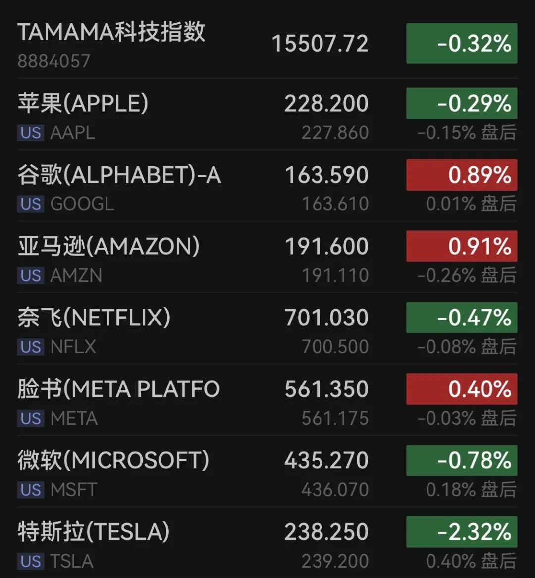 芯片巨头英特尔暴拉近10%，知情人士透露近期高通就收购事项与英特尔接洽-第5张图片