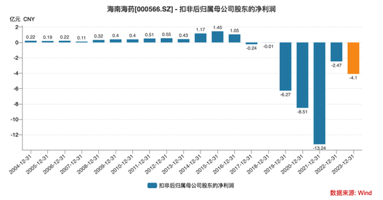 海南海药6个涨停3个跌停，“牛散”张素芬是输是赢？-第15张图片