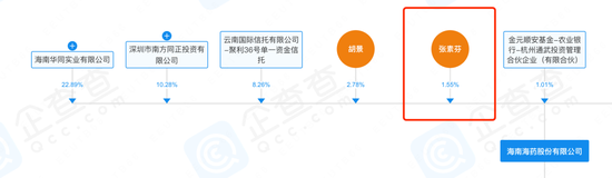 海南海药6个涨停3个跌停，“牛散”张素芬是输是赢？-第18张图片