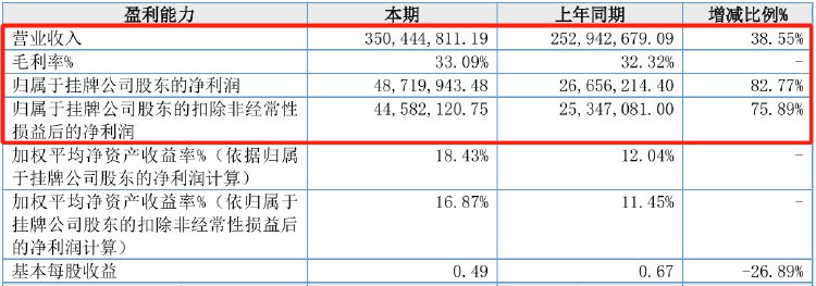 IPO雷达｜宏海科技患上“大客户依赖症”暗藏风险，业绩增长持续性受质疑-第2张图片
