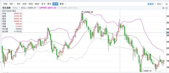 中信建投陈果：不管你信不信，港股已开始走牛、A股已经触底-第3张图片