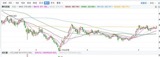 中信建投陈果：不管你信不信，港股已开始走牛、A股已经触底-第5张图片