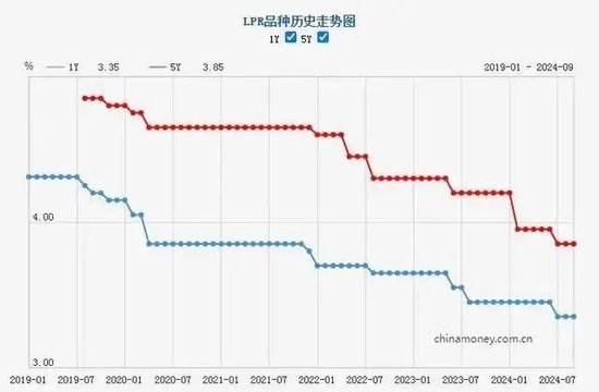 中信建投陈果：不管你信不信，港股已开始走牛、A股已经触底-第6张图片