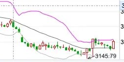 中信建投陈果：不管你信不信，港股已开始走牛、A股已经触底-第7张图片