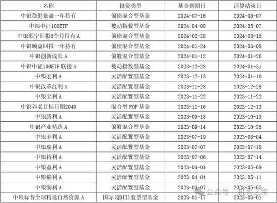 中银基金邢秋羽突然卸任所有基金经理职务！FOF一姐清盘压力巨大曾获公司自购力挺-第3张图片