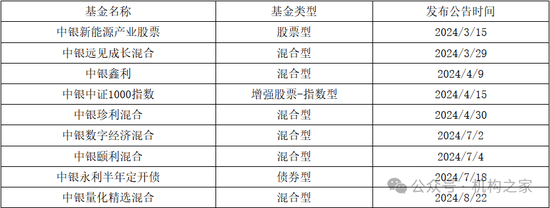 中银基金邢秋羽突然卸任所有基金经理职务！FOF一姐清盘压力巨大曾获公司自购力挺-第4张图片