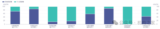 中银基金邢秋羽突然卸任所有基金经理职务！FOF一姐清盘压力巨大曾获公司自购力挺-第5张图片