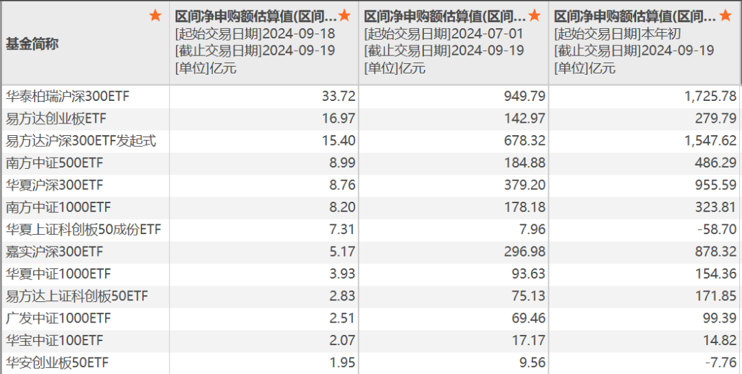 重要信号！多只宽基ETF成交显著放量，短短两个交易日，资金涌入ETF高达131.27亿元-第6张图片
