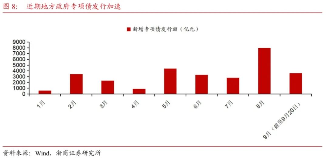 【浙商宏观||李超】财政收支形势依然严峻，关注政策提质增效-第5张图片