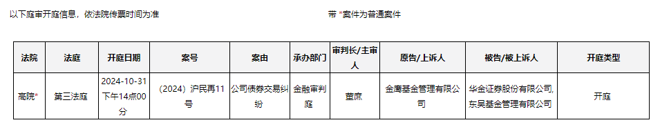 这又是哪个债惹事了？10月最后一天开庭 原告金鹰基金，被告华金证券、东吴基金-第2张图片
