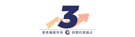 美联储降息周期开启，美股下周应该关注什么？-第5张图片