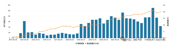 龚香林辞任红塔证券副总裁，红塔红土基金收入、利润、规模、排名被其全部干垮-第5张图片