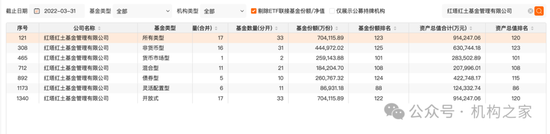 龚香林辞任红塔证券副总裁，红塔红土基金收入、利润、规模、排名被其全部干垮-第6张图片
