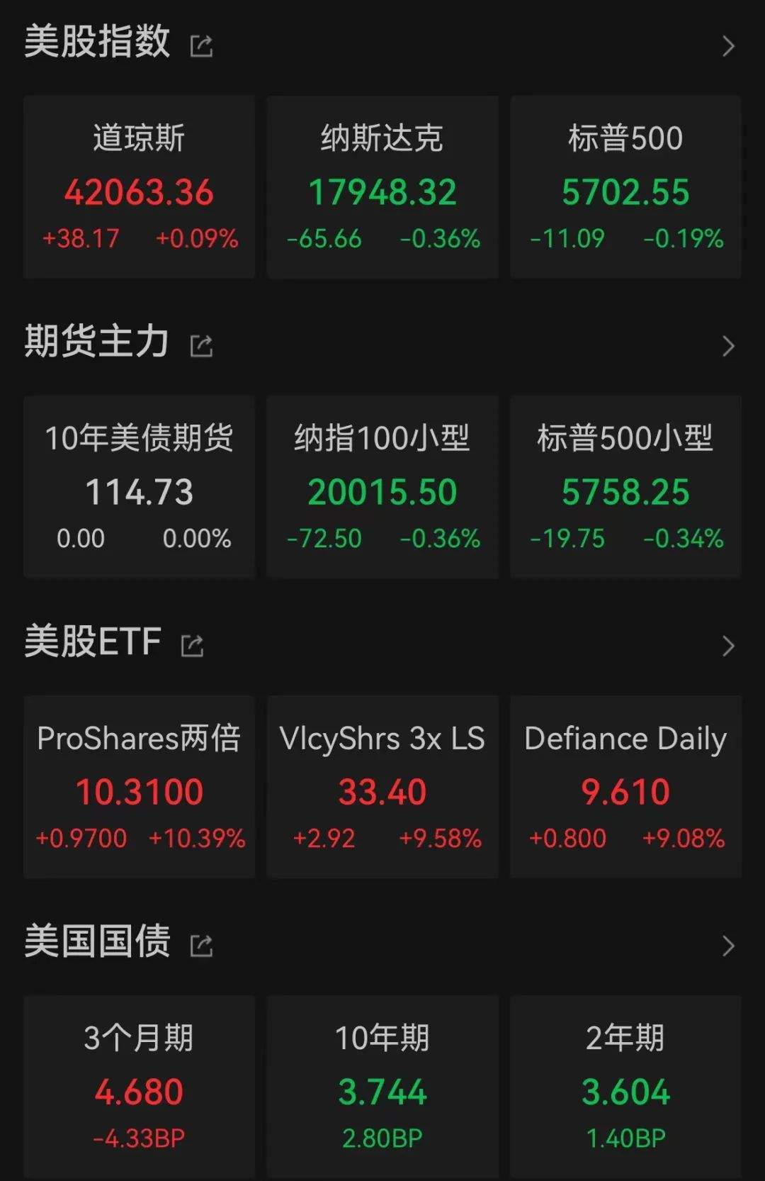 国际金价再度飙升，后市怎么看？-第1张图片