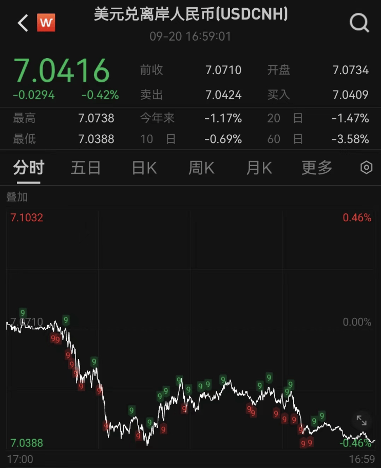 国际金价再度飙升，后市怎么看？-第2张图片
