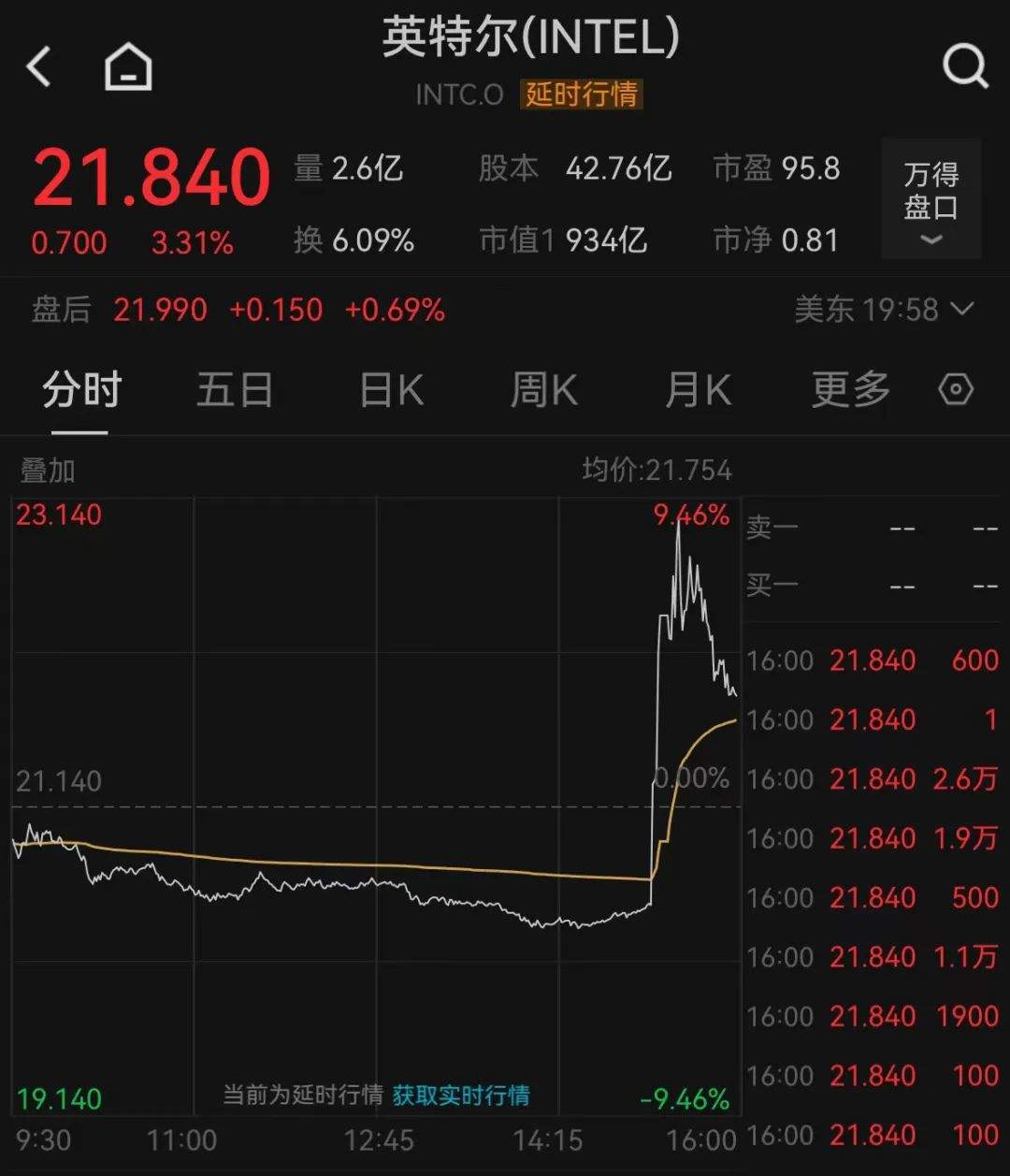 国际金价再度飙升，后市怎么看？-第3张图片
