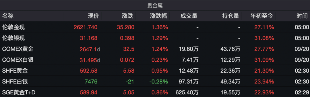 国际金价再度飙升，后市怎么看？-第4张图片